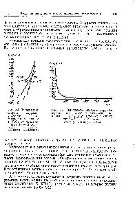 Рис. 9.4. <a href="/info/317351">Зависимость скорости коррозии</a> углеродистой и <a href="/info/391997">низколегированных сталей</a> в N264 от температуры (Р == 20 ат).
