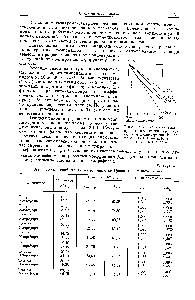Рис. 12. <a href="/info/315255">Зависимость теплопроводности</a> смеси "км <a href="/info/1696521">двух</a> газов от концентрации (Кейлеманс, 1959). V — эффективная теплопроводность