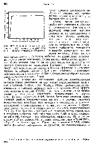 Рис. 15-2. <a href="/info/1038588">Кинетика связывания</a> дигоксина (0,2 нмоль) с конъюгатом [Fab — -галактозидаза] ( 10 нмоль).