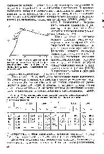 Рис. 19. Зависимость коррегированной электропроводности от обратного кристаллографического радиуса иона (пунктир — кривая, отвечающая закону Стокса).