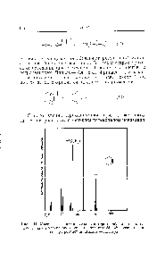 Рис. 4.11. <a href="/info/15980">Масс-спектр</a> циклогексена, в котором наблюдаются интеп-сивные <a href="/info/381001">пики молекулярного</a> иона и иона т/е 54, образующегося пу-те.м ретрореакции Дильса — Альдера.
