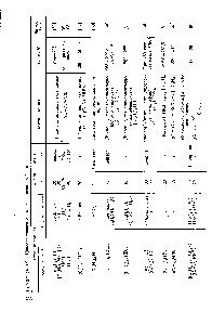 Таблица 62. <a href="/info/174573">Циклопентадиенильные соединения</a> гафния