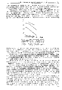Рис. 415. <a href="/info/39422">Зависимость величины</a> R <a href="/info/566632">динитрофенильных производных</a> (ДНФ) аминокислот от pH колонки.