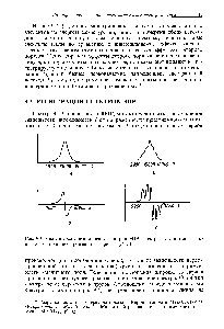 Рис. 9.4. Два <a href="/info/1702687">способа представления спектров</a> ЭПР <a href="/info/2753">спектры поглощения</a> (А, Б) и <a href="/info/1215961">соответствующие производные</a> кривые (В, Г).
