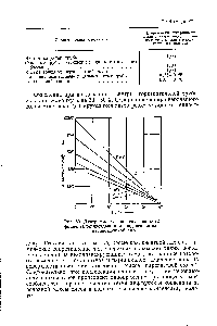 Рис. 80. Диаграмма для <a href="/info/712879">определения коэффициента теплоотдачи</a> при <a href="/info/49607">конденсации пара</a> из паровоздушной смеси.