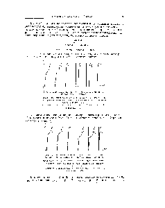 Рис. 2. <a href="/info/39480">Выходные кривые</a> для системы, состоящей из катионов и анионов.