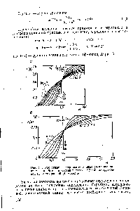 Рис. 4.3. Расчетные <a href="/info/189892">интегральные кривые распределения</a> времени <a href="/info/144874">пребывания частиц</a> в потоке Р (0) по диффузионной (а) и секционной (б) моделям.