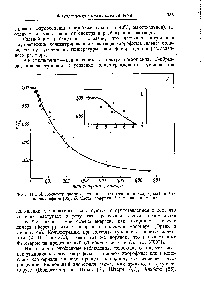 Фиг. 114. А. Концентрационное тушение флуоресценции хлорофилла в <a href="/info/47905">бутиловом эфире</a> [86]. Б. <a href="/info/1449461">Часть графика</a> А в увеличенном виде.