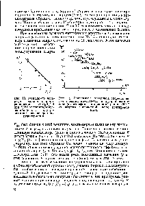 Рис. 10. <a href="/info/301103">Зависимость логарифма</a> <a href="/info/50746">начальной скорости</a> разложения изо-С ЩО при 200 °С от пшрины запрещенной зоны на полупроводниках изоэлектронного ряда германия.