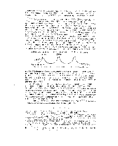 Рис. 7. Схема <a href="/info/143979">участия рибонуклеиновых кислот</a> в синтезе белков