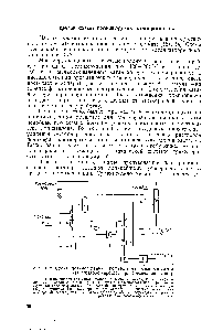Рис. 3.12. <a href="/info/352053">Схема полимеризации</a> пропилена иа окиснохромовом катализаторе (процесс при среднем давлении) 