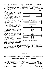 Рис. 32. Соединение футерованных труб