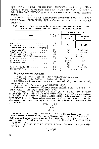 Таблица 1-5. Химическая стойкость антикоррозионных неметаллических материалов, применяемых в <a href="/info/17053">производстве серной</a> кислоты