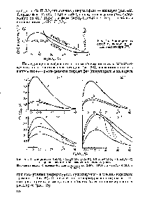 Рис. 44. <a href="/info/148767">Растворимость сульфата кальция</a> в серной кислоте при 50 .