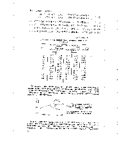 Рис. 25. <a href="/info/189040">Влияние замещения водорода</a> дейтерием в <a href="/info/16407">карбоксильной группе</a> на <a href="/info/4706">давление пара</a> кислот