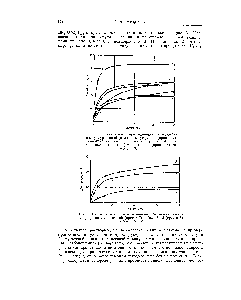 Рис. 3. <a href="/info/295150">Скорость реакции присоединения</a> к 3-амилену уксусной (кривая 1), щавелевой (кривая 2) и бензойной (кривая 3) кислот при 97°