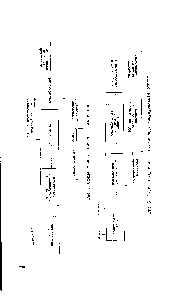 Рис. 3. <a href="/info/143195">Схема получения</a> винилхлорида хлорированием этилена