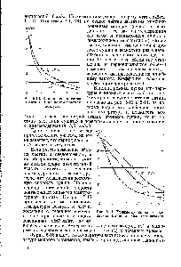 Рис. 5-13. <a href="/info/94792">Кривые сушки</a> частиц желатина. <a href="/info/15368">Влияние температуры</a> воздуха.