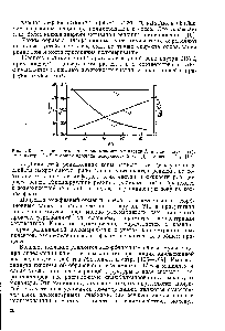 Рис. 1.10. <a href="/info/355026">Изменение числа</a> полимерно-мономерных частиц Л/ в 1 системы (/), их диаметра <1 (2) и <a href="/info/934520">общей площади</a> поверхности 5общ (3) с конверсией р [10].