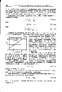 Рис. XVI, 4. <a href="/info/143007">Изотерма адсорбции бензола</a> на поверхности графитированной сажи (см. рис. XVI, 1) в координатах <a href="/info/1532080">линейной формы уравнения</a> Лэнгмюра (рд —<a href="/info/6006">давление насыщенного</a> пара).