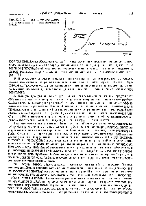 Рис. 37.1. Цикл жизни товара рынок радиоиммуноаналитических методик в США.
