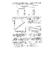 Рис. 13. <a href="/info/24262">Определение константы скорости реакции</a> третьего порядка этерификации лауриновой кислоты лауриловым спиртом
