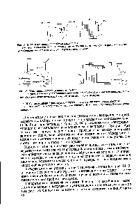 Рис. 16. <a href="/info/13990">Схема установки</a> для электрокоагуляции и флотации жщрсостных потоков 