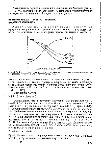 Рис. VII-7. <a href="/info/783503">Принцип Белла</a> —<a href="/info/300589">Эванса—Поляни</a>. Изменение <a href="/info/9297">поверхности потенциальной энергии</a> для реакций, различающихся по тепловому эффекту.