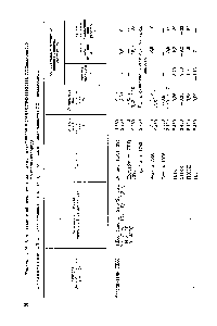Таблица 1.14. Химическая стойкость неметаллических материалов в <a href="/info/684192">средах производства</a> суспензионного