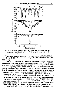 Рис. 16.24. <a href="/info/889616">Мессбауэровские спектры</a> кластеров ферригидрита в полисорбе с размерами пор 75 нм (с = 1,2 10 М) а) 4,2 К б) 25 К в) 50 К