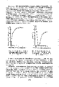 Рис. 1. Зависимость <a href="/info/1216798">степени ацеталирования волокна</a> от концентрации бензальдегида в ванне.