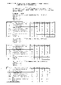 Таблица 6р-01-08 <a href="/info/330198">Установка труб</a> потолочного экрана и конвекционной части с <a href="/info/1032186">горизонтальным расположением</a> труб