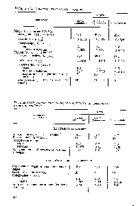 Таблица VI.9. <a href="/info/1092433">Характеристика мазута</a> и гудрона