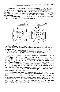 Рис. XIII. 7. <a href="/info/1586052">Принцип работы</a> циркуляционного газового хроматографа с двумя <a href="/info/16446">разделительными колонками</a> и центральным переключающим вентилем.