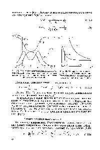 Рис. 35. Четырехэлементная модель класса А. Зависимости <a href="/info/197240">комплексного динамического модуля</a> упругости и <a href="/info/13422">динамической вязкости</a> от частоты колебаний.