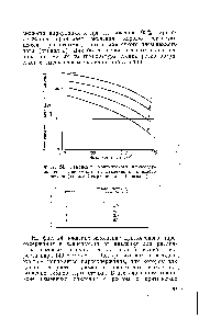 Фиг. 24. Изменение критического паросодержания в зависимости от давления и <a href="/info/27085">теплового потока</a> (данные Стыриковича и Шицмана).