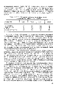 Таблица 22.1.1. Соотношение <a href="/info/629530">оснований нуклеиновых кислот</a>, полученное Чаргаффом в 1949 г. [27а]