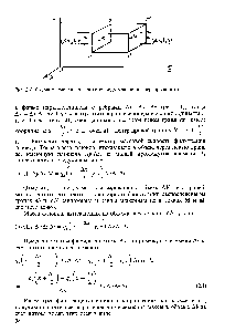 Рис. 2.1. <a href="/info/911356">Схема элемента</a> пласта (к <a href="/info/1390269">выводу уравнения</a> неразрывности)