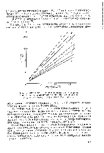 Рис. 1. <a href="/info/1336628">Зависимость скорости полимеризации</a> стиро.ча при 100° С от концентрации перекисного инициатора 