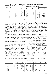 Таблица 11,27. Вязкость (мПа-с) водных растворов Са( Оз)2