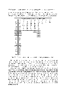 Рис. 5.8.1. Классификация химических элементов по <a href="/info/678332">числу стабильных</a> изотопов