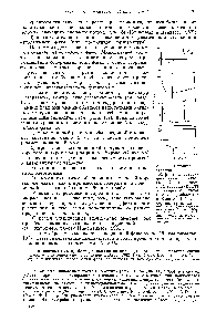 Рис. 8. <a href="/info/39264">Влияние количества неподвижной фазы</a> на зависимость <a href="/info/13416">высоты эквивалентной теоретической тарелки</a> (ВЭТТ) от <a href="/info/96144">скорости потока газа</a> (й) (Кейлеманс и Квантес, 1955).