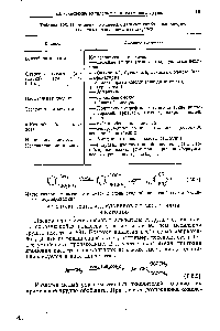 Таблица 103. <a href="/info/311824">Применение технически</a> <a href="/info/198190">важных карбоновых кислот</a>, получаемых окислением метиларенов