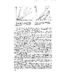 Рис. 2. <a href="/info/6101">Кинетические кривые</a> дегидрохлорирования ПВХ в присутствие полифосфитов.
