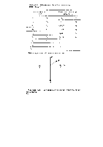 Таблица 4.10. Классификация орбиталей в комплексе Х 2 (симметрия С у) 