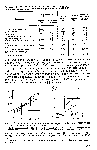 Таблица 5.9. Влияние меркаптанов и азотистых оснований на <a href="/info/396039">противоизносные свойства</a> топлив (по данным КИИ ГА)