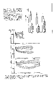 Рис. 17. <a href="/info/70051">Изменение артериального давления</a> у крыс после <a href="/info/1405169">внутримышечного введения</a> изотонического раствора хлорида натрия (1) и мексамина (2) в дозе 10 мг/кг.