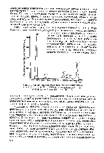 Рис. 58. Хроматограмма семикомпонентной <a href="/info/3397">смеся газов</a> метан (7) — этан (6) — этилен (5) — пронан (4) — пропилен (3) — бутан (2) — бутилен (1).