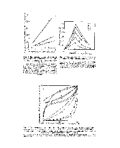 Рис. 8. <a href="/info/1517058">Зависимость начальной скорости</a> полимеризации винилфторида от <a href="/info/311533">концентрации мономера</a> в следующих условиях [87] 