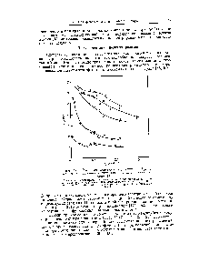 Рис. 28. <a href="/info/99634">Изменение константы</a> седиментации S20 в зависимости от концентрации для полиметакрилата натрия [101].